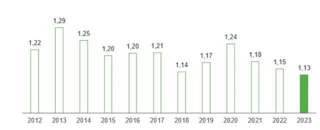 Energieverbrauch Pori