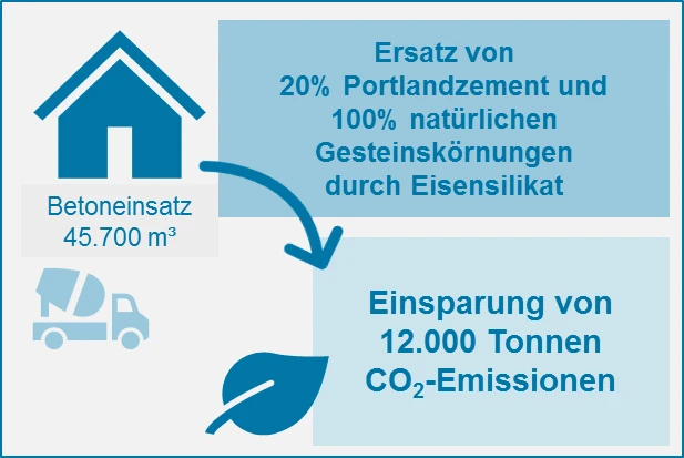 ersatz-gesteinskorner