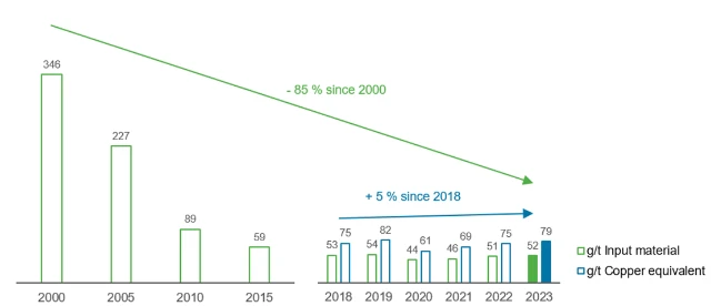 Staubemissionen Lünen EN