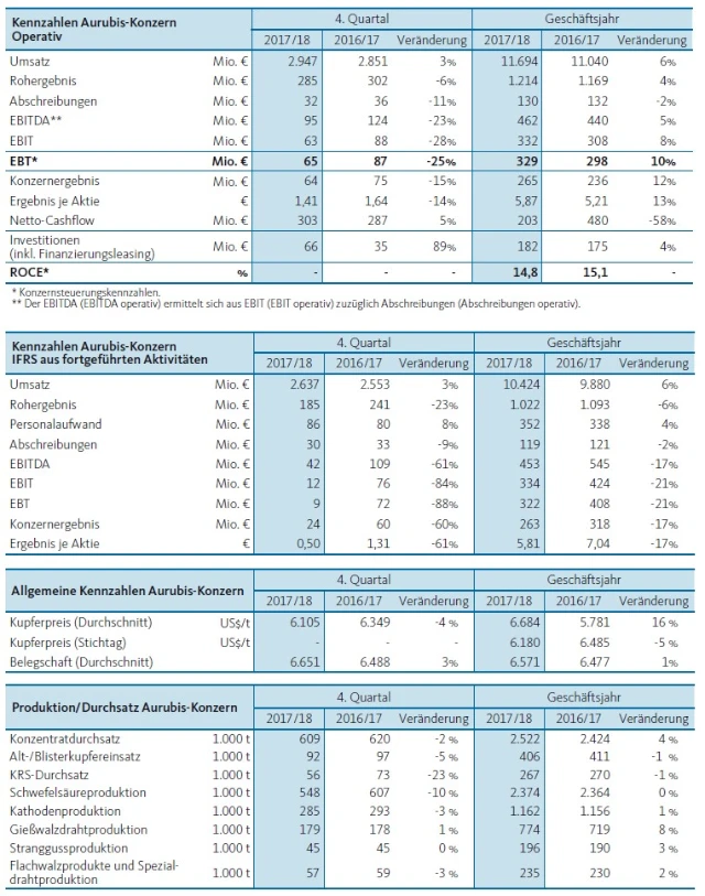 auf-einen-blick-17-18