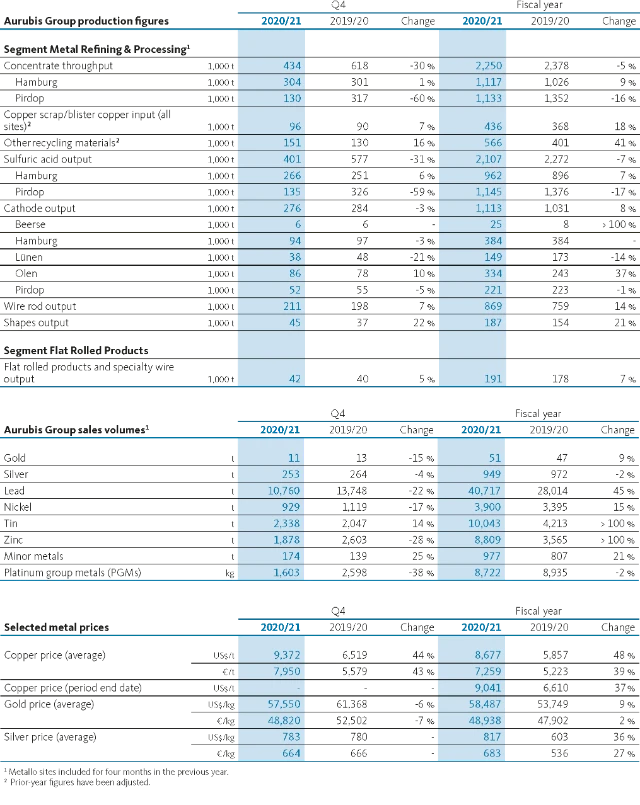 Aurubis_At a Glance_2